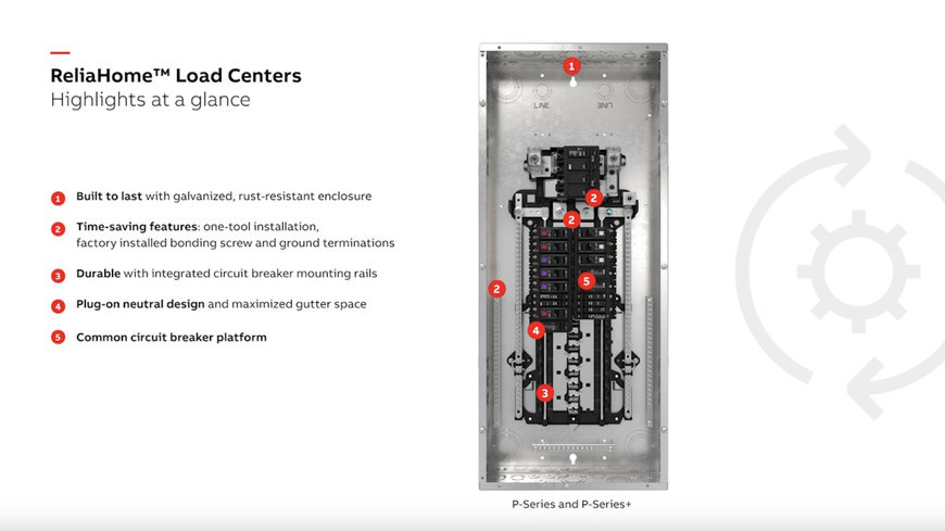 ABB LAUNCHES RELIAHOME LOAD CENTERS SIGNALING REBRAND & RESURGENCE OF RESIDENTIAL ENERGY DISTRIBUTION PORTFOLIO